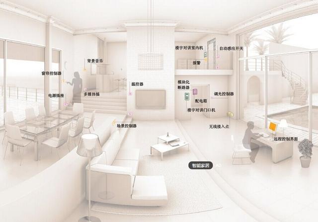 黄金周：智能家居亮点频闪