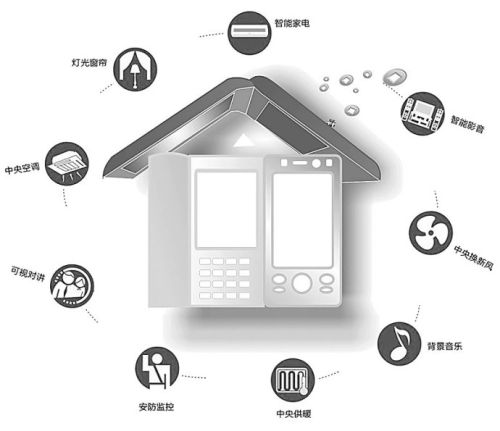 陷入发展瓶颈 智能家居如何继续前行？