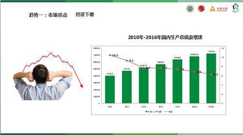 2016卫浴行业首现负增长？