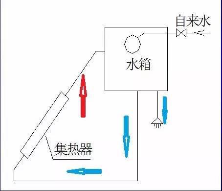 太阳能热水器工作系统介绍
