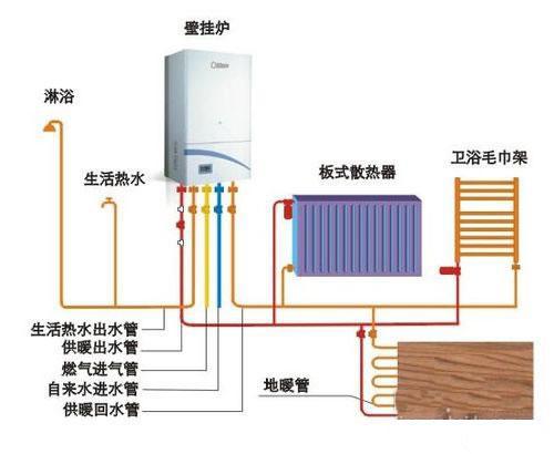 ȼ����ˮ����װ����