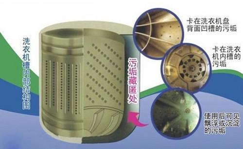 清洁洗衣机内桶