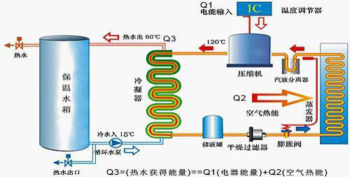 空气能热水器缺点和优点