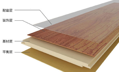 ʵľ���ϵذ�ò���,ʵľ���ϵذ���ص�