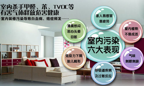 快速除甲醛方法