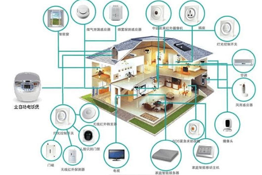 智能家居系统