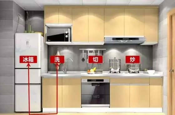 厨房装修经验