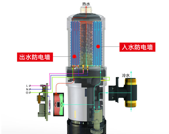 飞羽FY-18SNOX-55小厨宝即热式小型速热电热水器