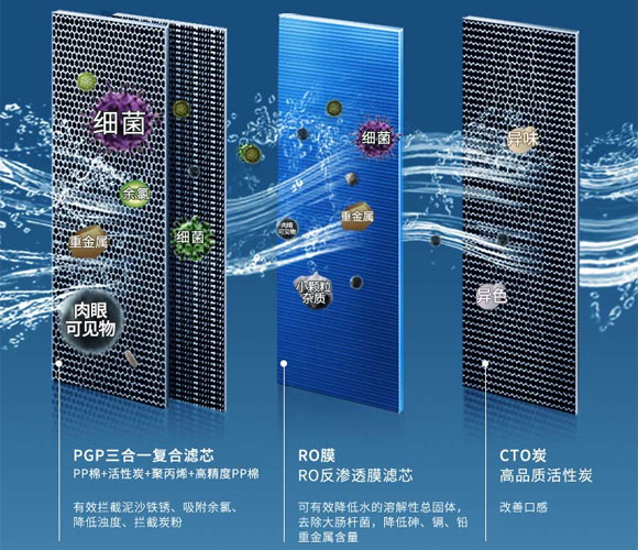 沁园KRL5003直饮反渗透净水器/过滤器/净水机