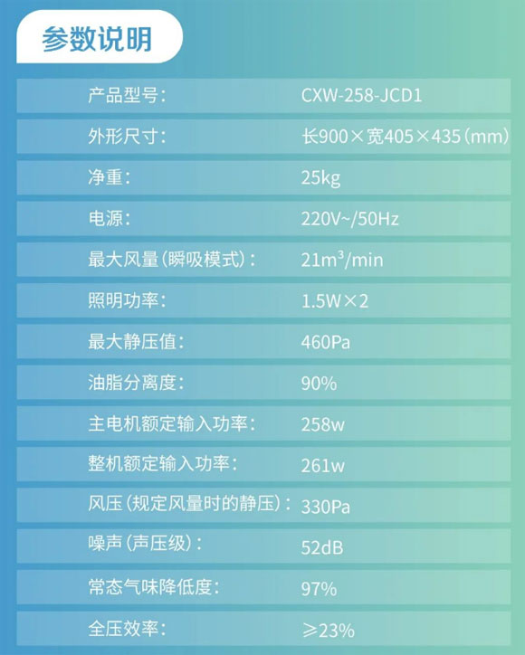 侧吸式/顶吸式吸油烟机哪个好