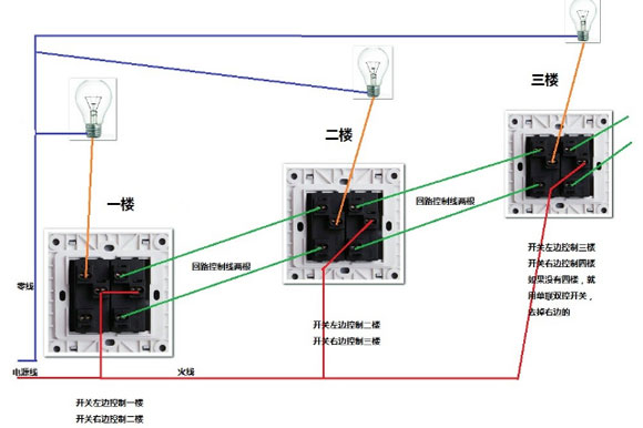 开关插座如何接线
