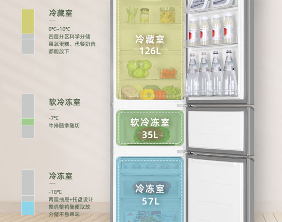 冰箱怎么选