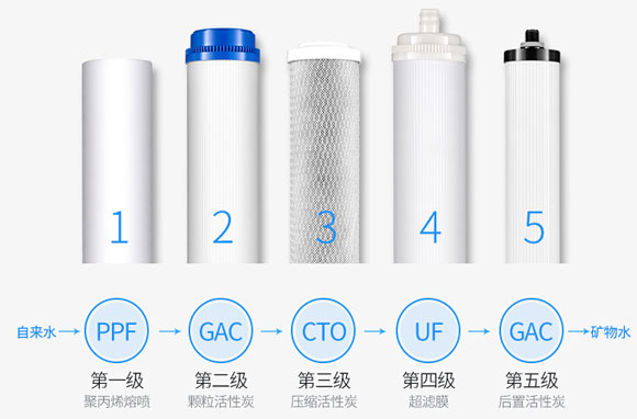 净水器滤芯多长时间换新