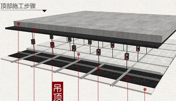 家庭装修隔音处理