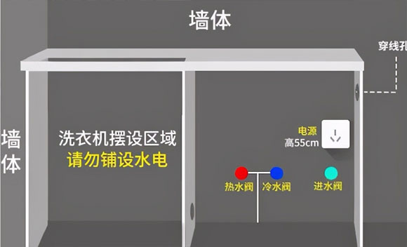 阳台装修装洗衣池