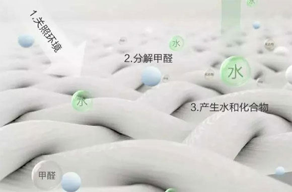 甲醛危害太,这15条家居甲醛科普知识建议收藏!